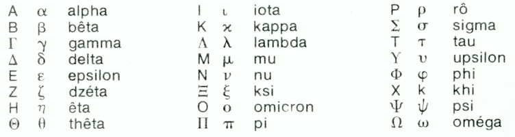 alphabet_grec